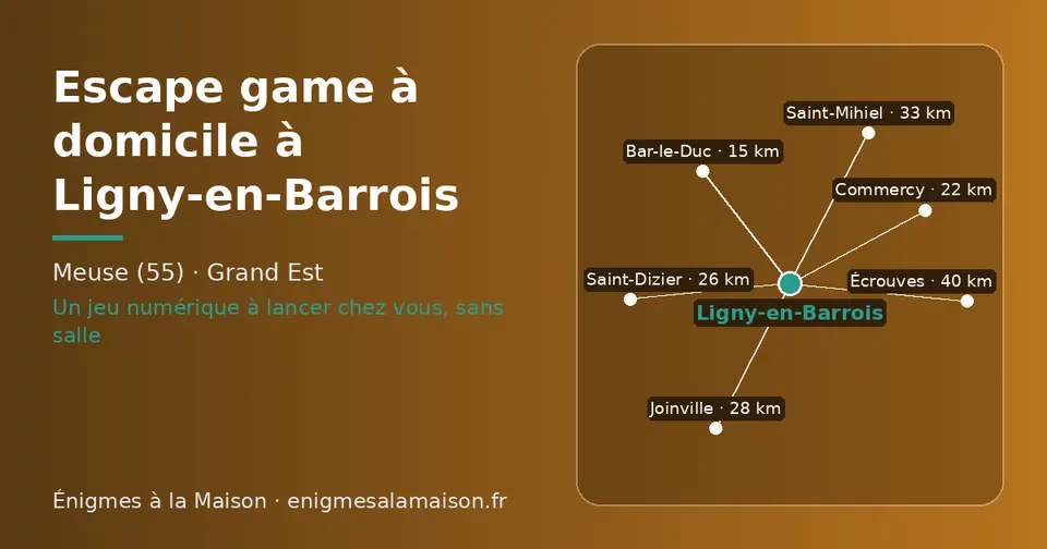 Carte schématique : Ligny-en-Barrois et les communes voisines présentées sur ce site (Bar-le-Duc, Commercy, Saint-Dizier, Joinville, Saint-Mihiel, Écrouves)