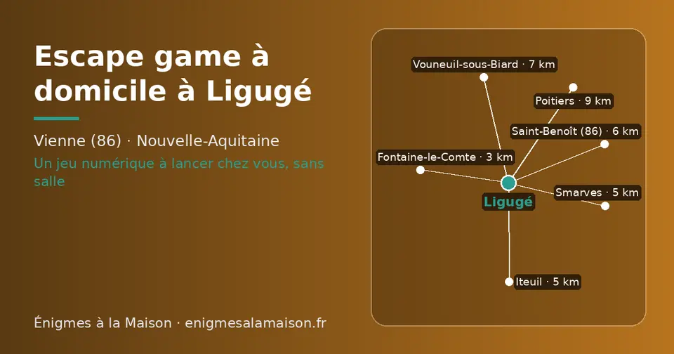 Carte schématique : Ligugé et les communes voisines présentées sur ce site (Fontaine-le-Comte, Iteuil, Smarves, Saint-Benoît (86), Vouneuil-sous-Biard, Poitiers)