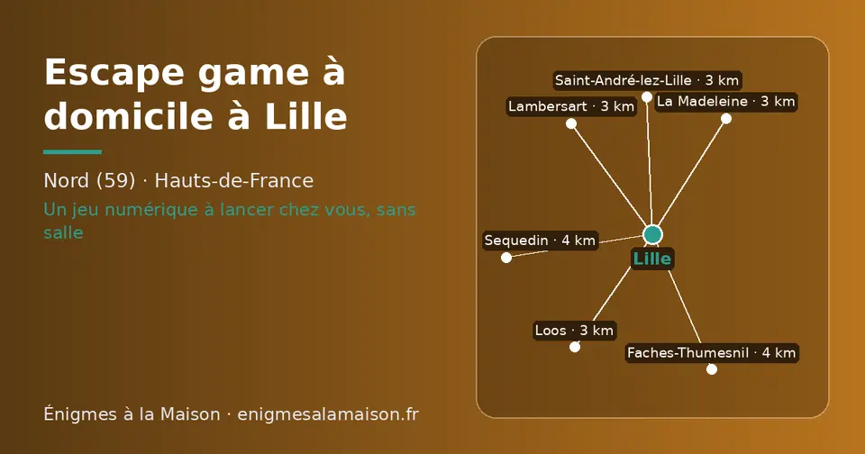Carte schématique : Lille et les communes voisines présentées sur ce site (Lambersart, La Madeleine, Loos, Saint-André-lez-Lille, Sequedin, Faches-Thumesnil)