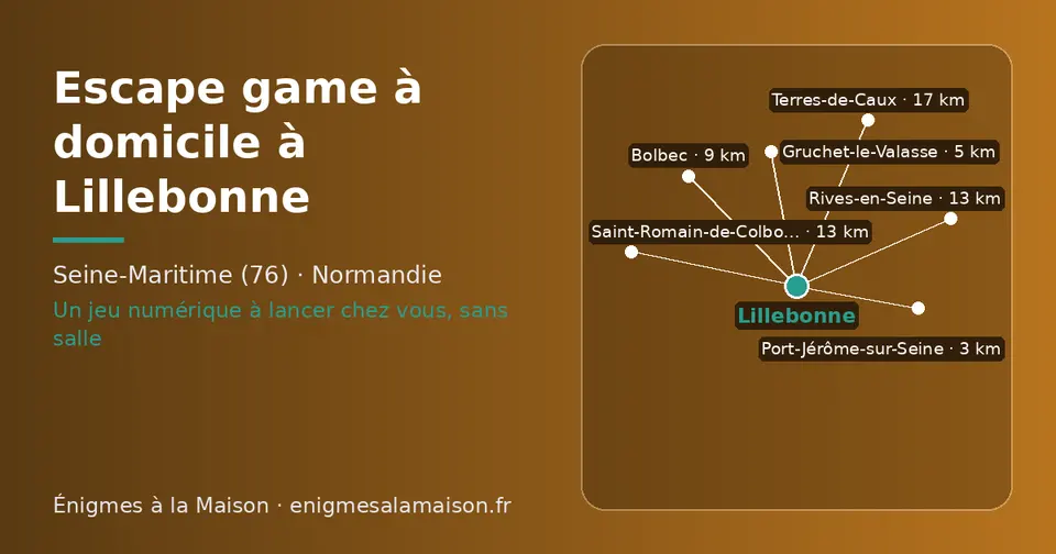 Carte schématique : Lillebonne et les communes voisines présentées sur ce site (Port-Jérôme-sur-Seine, Gruchet-le-Valasse, Bolbec, Saint-Romain-de-Colbosc, Rives-en-Seine, Terres-de-Caux)