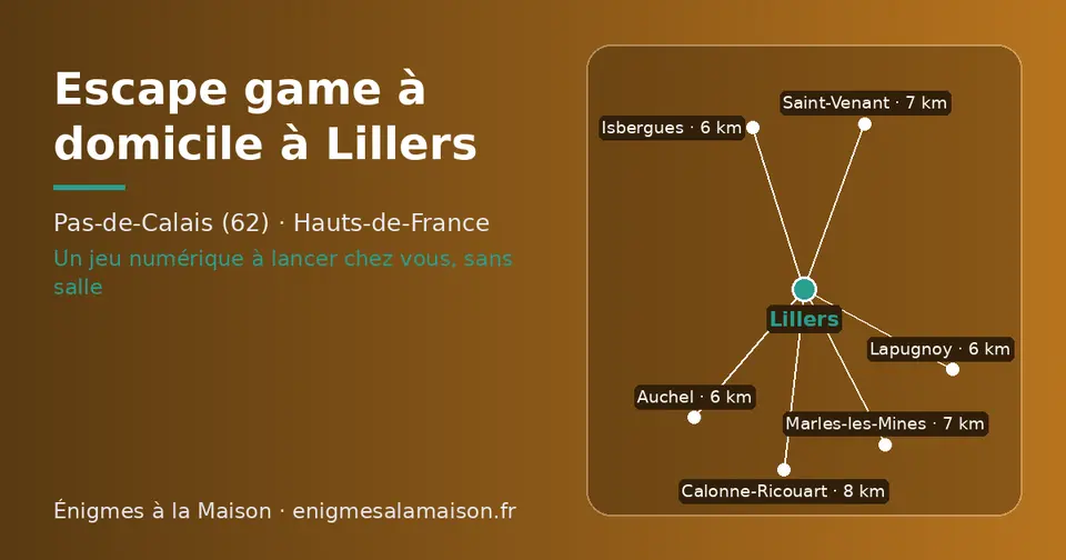 Carte schématique : Lillers et les communes voisines présentées sur ce site (Auchel, Lapugnoy, Isbergues, Marles-les-Mines, Saint-Venant, Calonne-Ricouart)