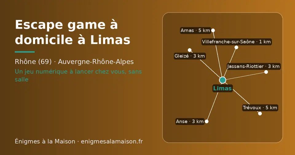 Carte schématique : Limas et les communes voisines présentées sur ce site (Villefranche-sur-Saône, Anse, Gleizé, Jassans-Riottier, Trévoux, Arnas)