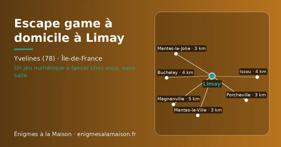 Carte schématique : Limay et les communes voisines présentées sur ce site (Mantes-la-Ville, Porcheville, Mantes-la-Jolie, Issou, Buchelay, Magnanville)