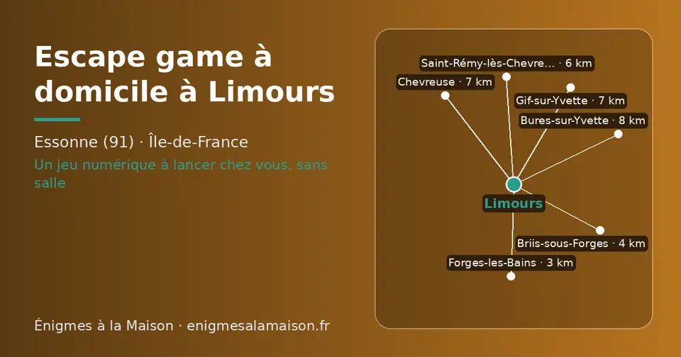 Carte schématique : Limours et les communes voisines présentées sur ce site (Forges-les-Bains, Briis-sous-Forges, Saint-Rémy-lès-Chevreuse, Gif-sur-Yvette, Chevreuse, Bures-sur-Yvette)