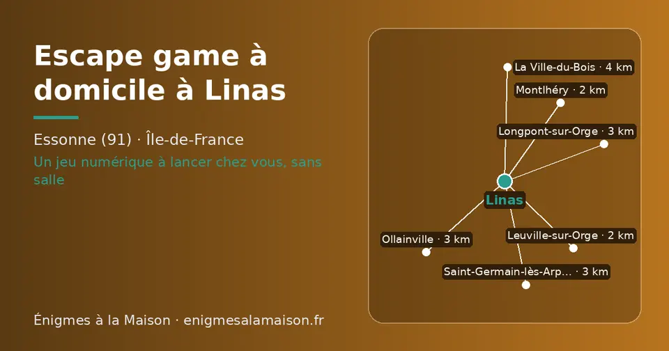 Carte schématique : Linas et les communes voisines présentées sur ce site (Montlhéry, Leuville-sur-Orge, Longpont-sur-Orge, Ollainville, Saint-Germain-lès-Arpajon, La Ville-du-Bois)
