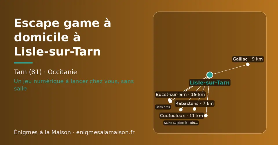 Carte schématique : Lisle-sur-Tarn et les communes voisines présentées sur ce site (Rabastens, Gaillac, Coufouleux, Saint-Sulpice-la-Pointe, Buzet-sur-Tarn, Bessières)