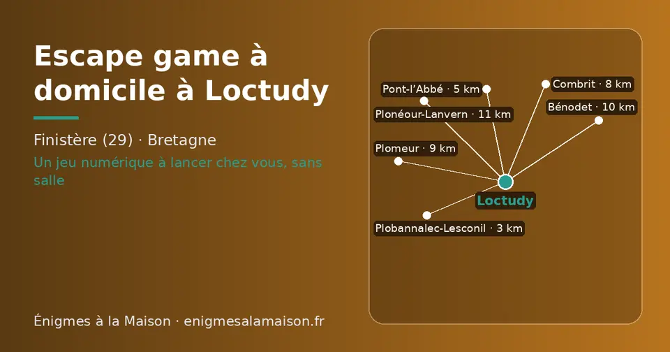 Carte schématique : Loctudy et les communes voisines présentées sur ce site (Plobannalec-Lesconil, Pont-l’Abbé, Combrit, Plomeur, Bénodet, Plonéour-Lanvern)
