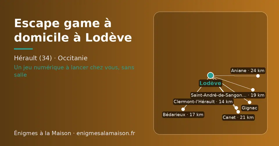 Carte schématique : Lodève et les communes voisines présentées sur ce site (Clermont-l’Hérault, Bédarieux, Saint-André-de-Sangonis, Canet, Gignac, Aniane)