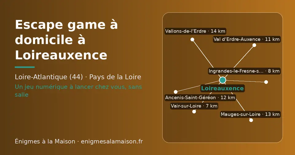 Carte schématique : Loireauxence et les communes voisines présentées sur ce site (Vair-sur-Loire, Ingrandes-le-Fresne-sur-Loire, Val d’Erdre-Auxence, Ancenis-Saint-Géréon, Mauges-sur-Loire, Vallons-de-l’Erdre)