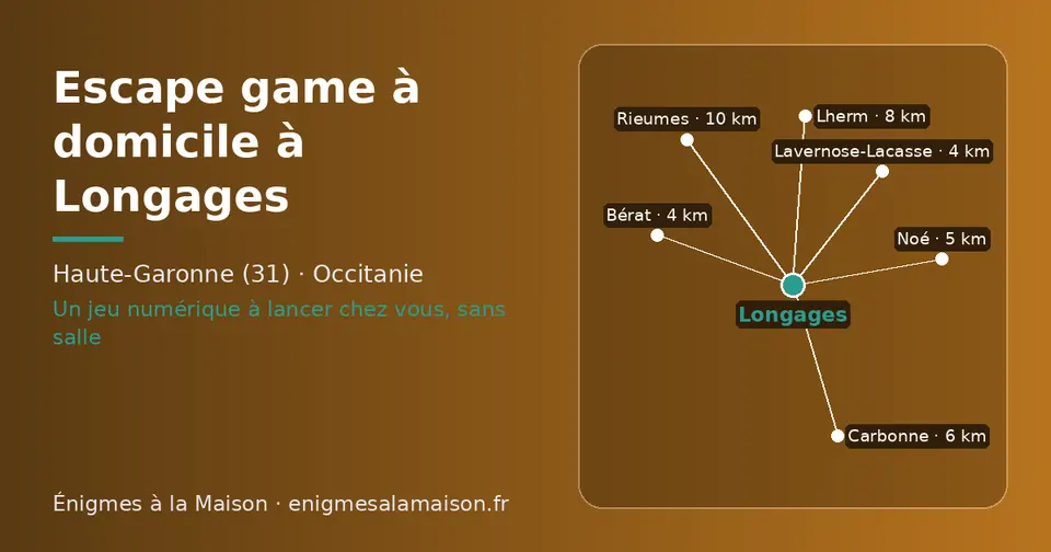 Carte schématique : Longages et les communes voisines présentées sur ce site (Bérat, Lavernose-Lacasse, Noé, Carbonne, Lherm, Rieumes)