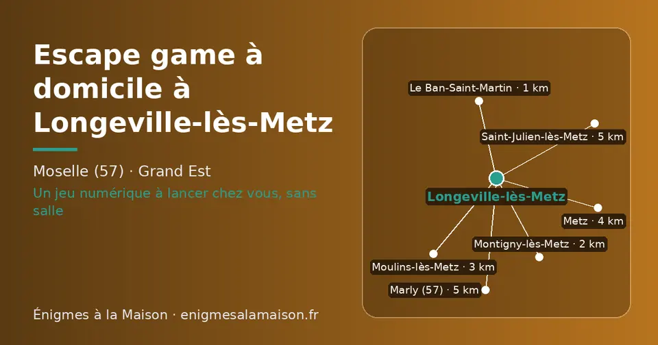 Carte schématique : Longeville-lès-Metz et les communes voisines présentées sur ce site (Le Ban-Saint-Martin, Montigny-lès-Metz, Moulins-lès-Metz, Metz, Marly (57), Saint-Julien-lès-Metz)