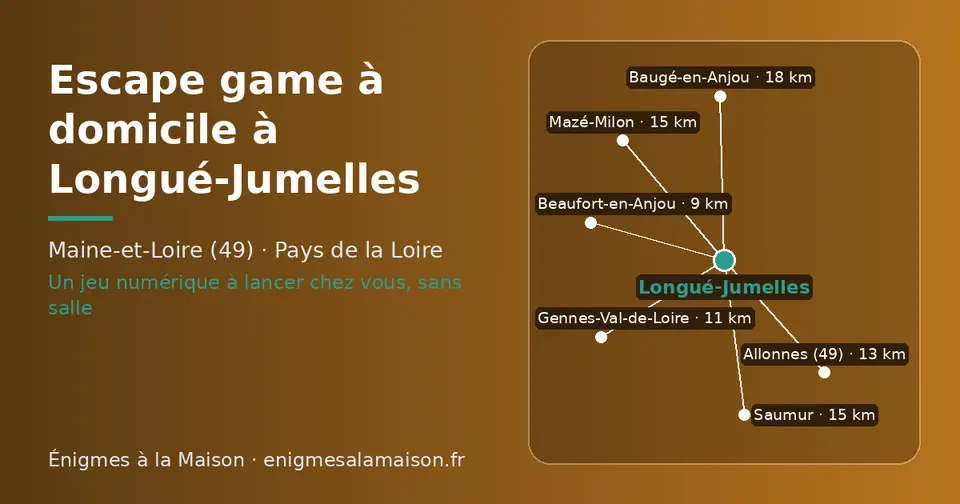 Carte schématique : Longué-Jumelles et les communes voisines présentées sur ce site (Beaufort-en-Anjou, Gennes-Val-de-Loire, Allonnes (49), Saumur, Mazé-Milon, Baugé-en-Anjou)