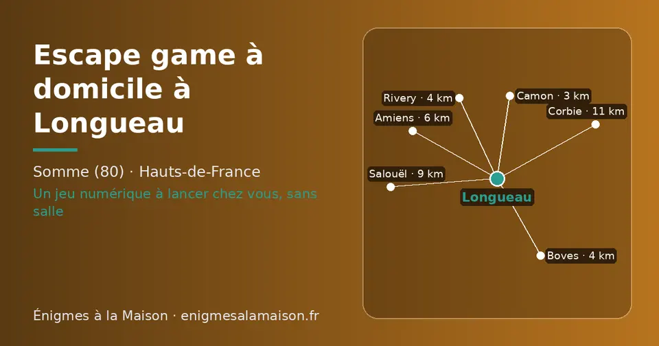 Carte schématique : Longueau et les communes voisines présentées sur ce site (Camon, Boves, Rivery, Amiens, Salouël, Corbie)
