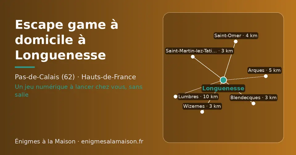 Carte schématique : Longuenesse et les communes voisines présentées sur ce site (Saint-Martin-lez-Tatinghem, Wizernes, Blendecques, Saint-Omer, Arques, Lumbres)