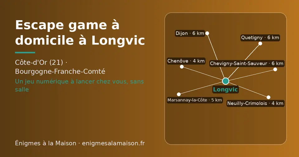Carte schématique : Longvic et les communes voisines présentées sur ce site (Chenôve, Neuilly-Crimolois, Marsannay-la-Côte, Dijon, Quetigny, Chevigny-Saint-Sauveur)