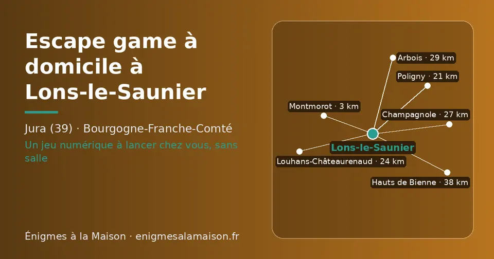 Carte schématique : Lons-le-Saunier et les communes voisines présentées sur ce site (Montmorot, Poligny, Louhans-Châteaurenaud, Champagnole, Arbois, Hauts de Bienne)