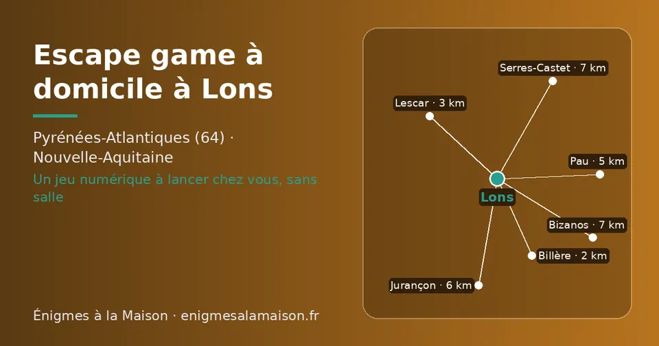 Carte schématique : Lons et les communes voisines présentées sur ce site (Billère, Lescar, Pau, Jurançon, Bizanos, Serres-Castet)