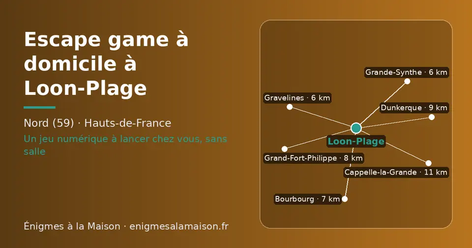 Carte schématique : Loon-Plage et les communes voisines présentées sur ce site (Grande-Synthe, Gravelines, Bourbourg, Grand-Fort-Philippe, Dunkerque, Cappelle-la-Grande)