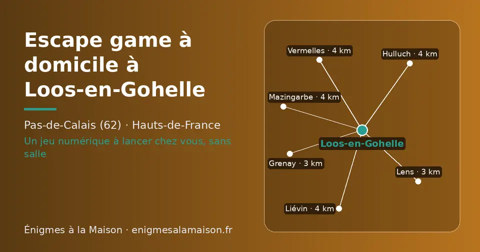 Carte schématique : Loos-en-Gohelle et les communes voisines présentées sur ce site (Lens, Grenay, Hulluch, Vermelles, Liévin, Mazingarbe)