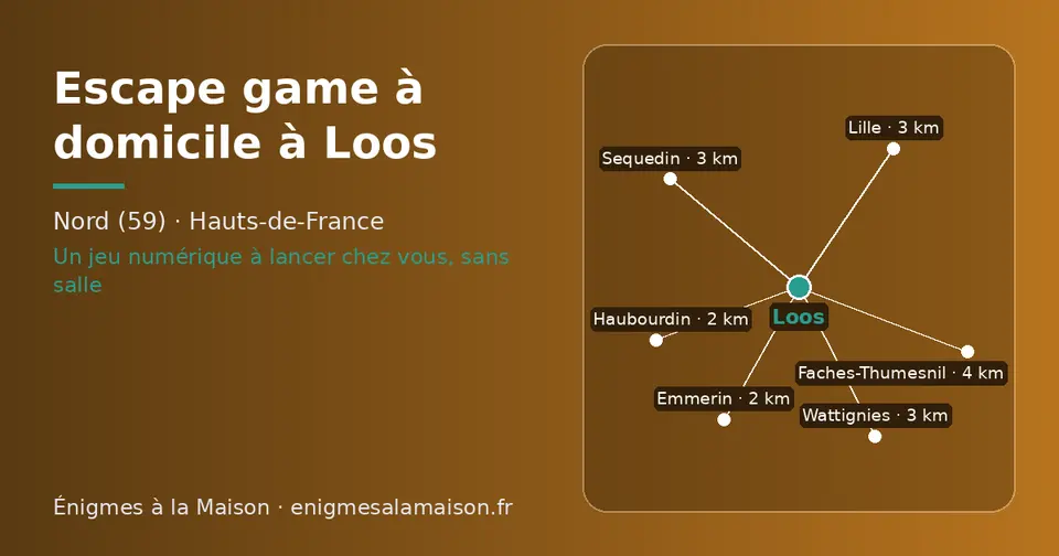 Carte schématique : Loos et les communes voisines présentées sur ce site (Emmerin, Haubourdin, Wattignies, Sequedin, Lille, Faches-Thumesnil)