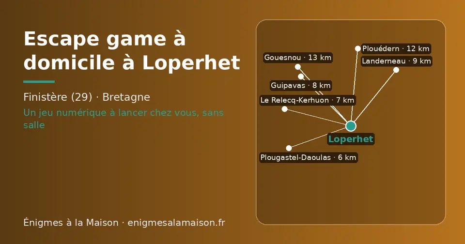 Carte schématique : Loperhet et les communes voisines présentées sur ce site (Plougastel-Daoulas, Le Relecq-Kerhuon, Guipavas, Landerneau, Plouédern, Gouesnou)
