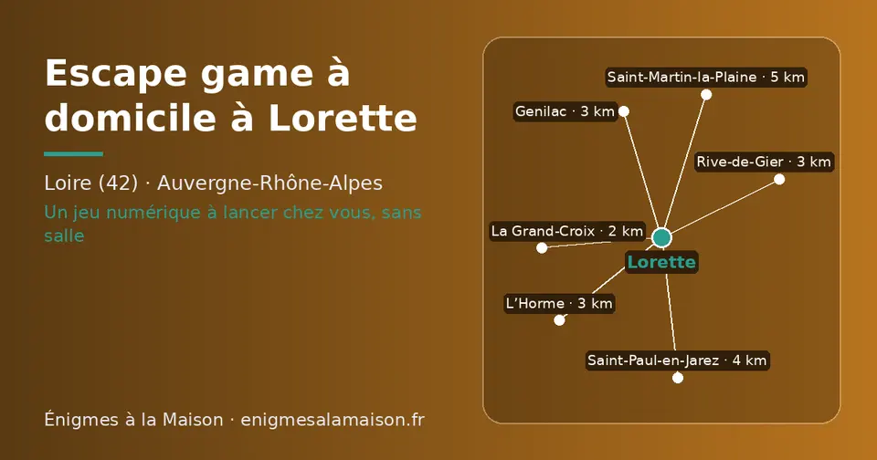 Carte schématique : Lorette et les communes voisines présentées sur ce site (La Grand-Croix, Rive-de-Gier, Genilac, L’Horme, Saint-Paul-en-Jarez, Saint-Martin-la-Plaine)