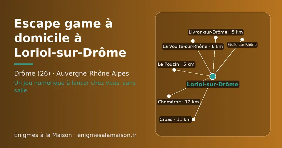 Carte schématique : Loriol-sur-Drôme et les communes voisines présentées sur ce site (Livron-sur-Drôme, Le Pouzin, La Voulte-sur-Rhône, Étoile-sur-Rhône, Cruas, Chomérac)