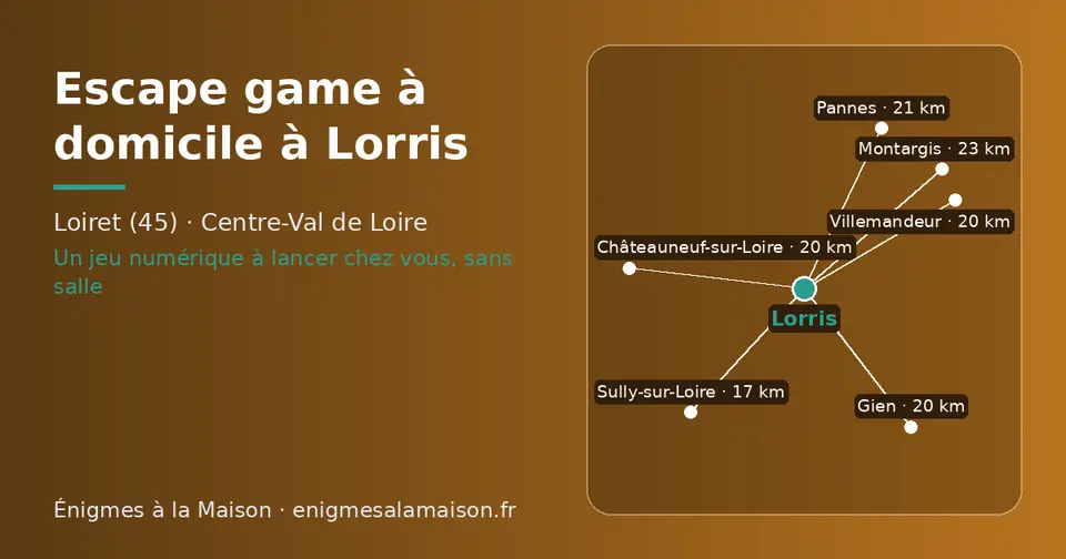 Carte schématique : Lorris et les communes voisines présentées sur ce site (Sully-sur-Loire, Châteauneuf-sur-Loire, Villemandeur, Gien, Pannes, Montargis)