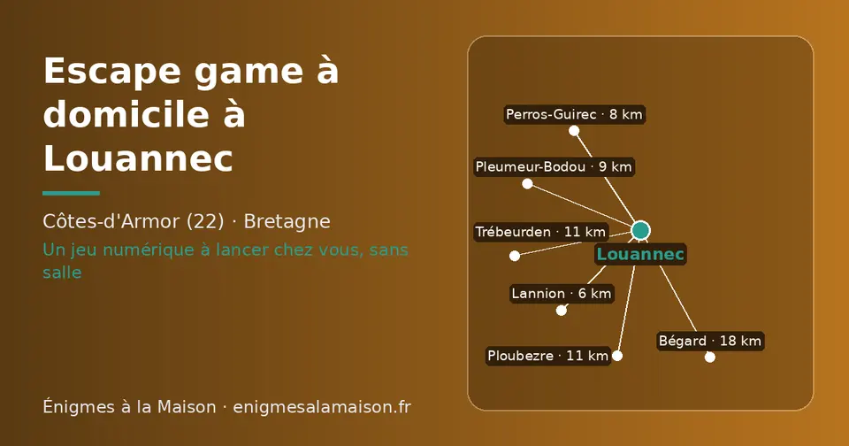 Carte schématique : Louannec et les communes voisines présentées sur ce site (Lannion, Perros-Guirec, Pleumeur-Bodou, Ploubezre, Trébeurden, Bégard)