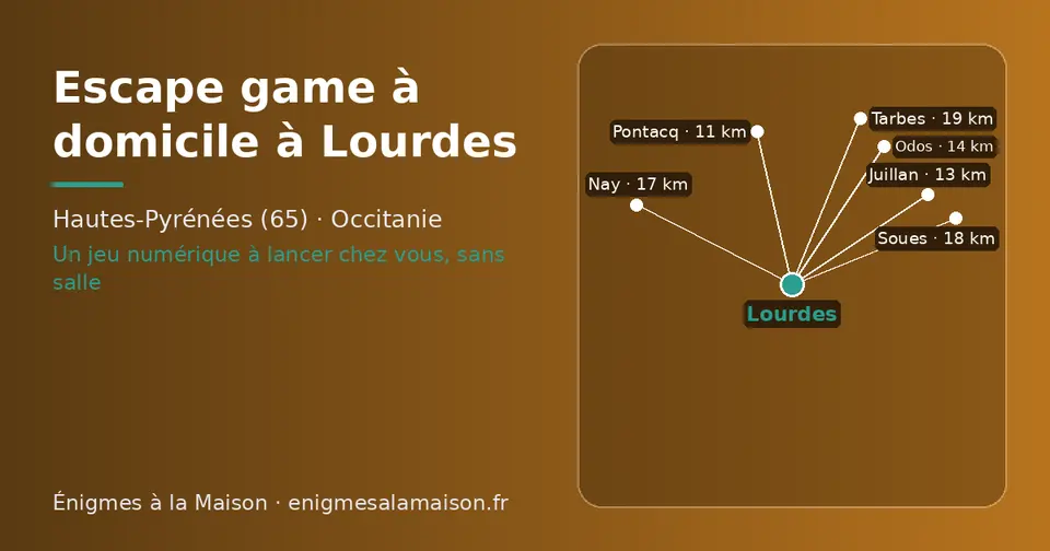 Carte schématique : Lourdes et les communes voisines présentées sur ce site (Pontacq, Juillan, Odos, Nay, Soues, Tarbes)