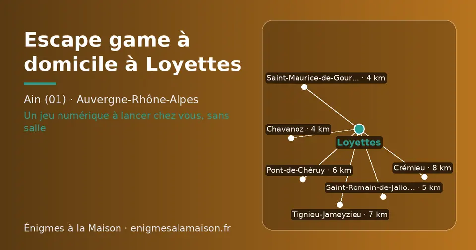 Carte schématique : Loyettes et les communes voisines présentées sur ce site (Saint-Maurice-de-Gourdans, Chavanoz, Saint-Romain-de-Jalionas, Pont-de-Chéruy, Tignieu-Jameyzieu, Crémieu)