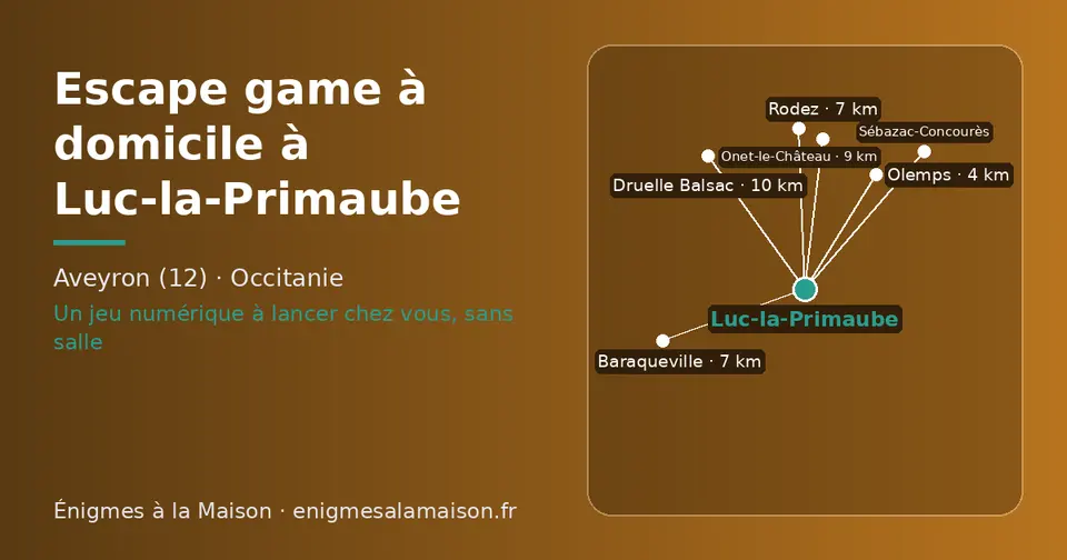 Carte schématique : Luc-la-Primaube et les communes voisines présentées sur ce site (Olemps, Rodez, Baraqueville, Onet-le-Château, Druelle Balsac, Sébazac-Concourès)