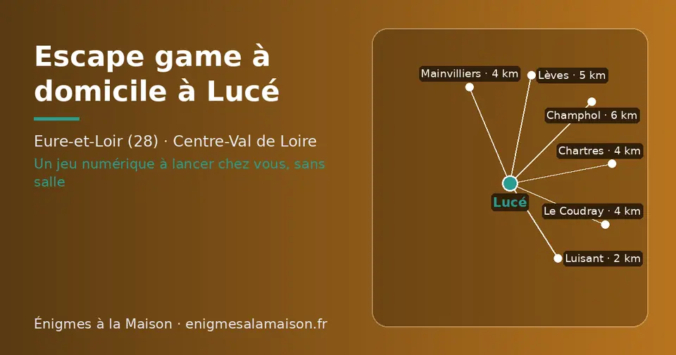 Carte schématique : Lucé et les communes voisines présentées sur ce site (Luisant, Mainvilliers, Le Coudray, Chartres, Lèves, Champhol)