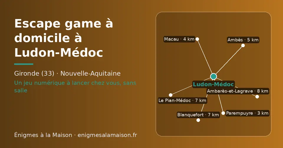 Carte schématique : Ludon-Médoc et les communes voisines présentées sur ce site (Parempuyre, Macau, Ambès, Blanquefort, Le Pian-Médoc, Ambarès-et-Lagrave)