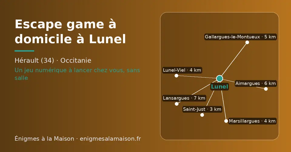 Carte schématique : Lunel et les communes voisines présentées sur ce site (Saint-Just, Lunel-Viel, Marsillargues, Gallargues-le-Montueux, Aimargues, Lansargues)