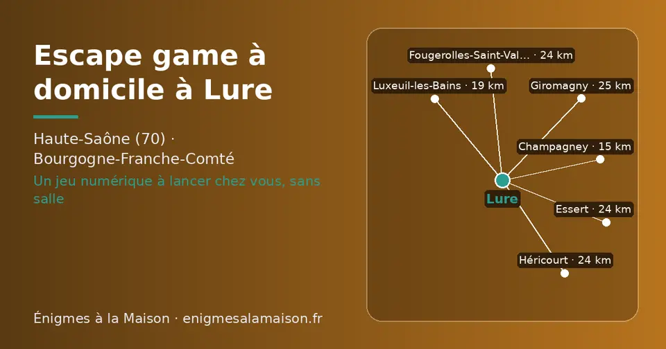 Carte schématique : Lure et les communes voisines présentées sur ce site (Champagney, Luxeuil-les-Bains, Héricourt, Fougerolles-Saint-Valbert, Essert, Giromagny)