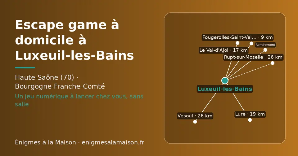 Carte schématique : Luxeuil-les-Bains et les communes voisines présentées sur ce site (Fougerolles-Saint-Valbert, Le Val-d’Ajol, Lure, Rupt-sur-Moselle, Remiremont, Vesoul)