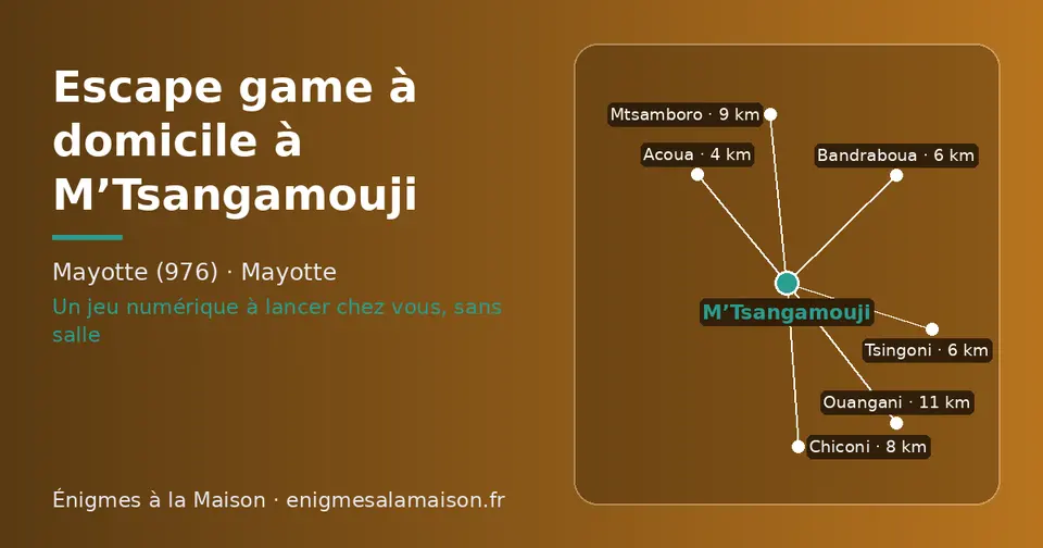 Carte schématique : M’Tsangamouji et les communes voisines présentées sur ce site (Acoua, Bandraboua, Tsingoni, Chiconi, Mtsamboro, Ouangani)