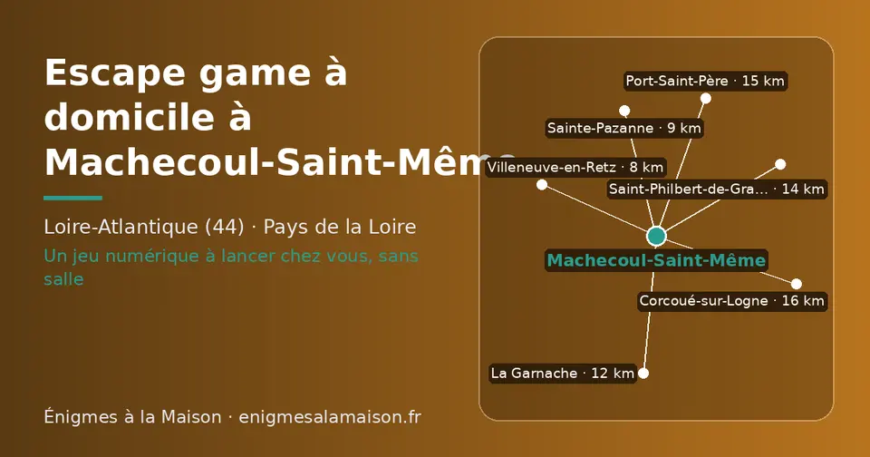 Carte schématique : Machecoul-Saint-Même et les communes voisines présentées sur ce site (Villeneuve-en-Retz, Sainte-Pazanne, La Garnache, Saint-Philbert-de-Grand-Lieu, Port-Saint-Père, Corcoué-sur-Logne)