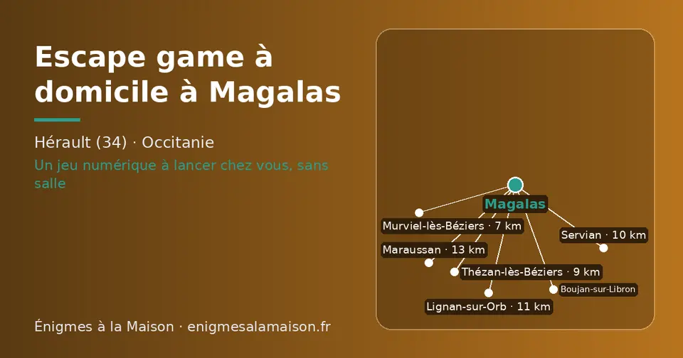 Carte schématique : Magalas et les communes voisines présentées sur ce site (Murviel-lès-Béziers, Thézan-lès-Béziers, Servian, Lignan-sur-Orb, Boujan-sur-Libron, Maraussan)