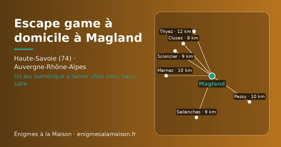 Carte schématique : Magland et les communes voisines présentées sur ce site (Cluses, Scionzier, Sallanches, Passy, Marnaz, Thyez)