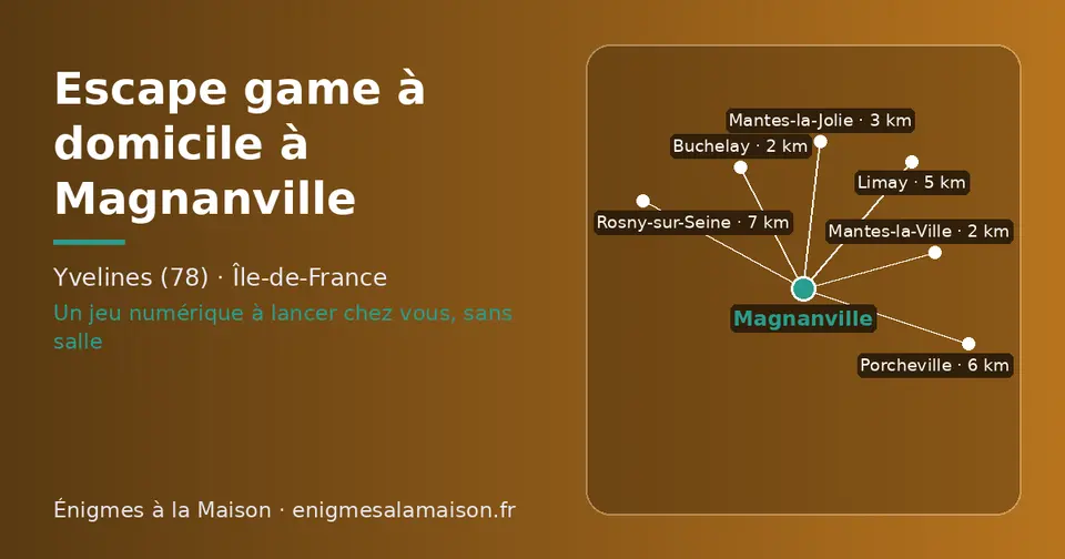 Carte schématique : Magnanville et les communes voisines présentées sur ce site (Buchelay, Mantes-la-Ville, Mantes-la-Jolie, Limay, Porcheville, Rosny-sur-Seine)