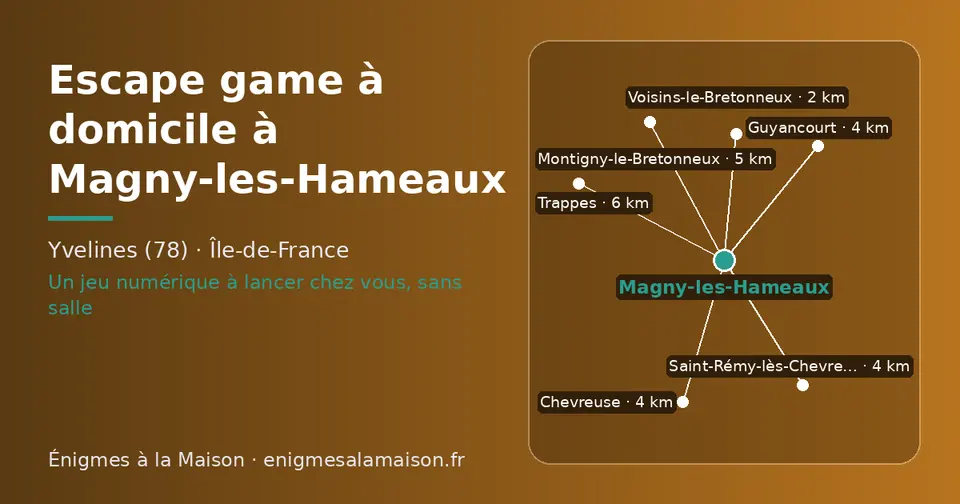 Carte schématique : Magny-les-Hameaux et les communes voisines présentées sur ce site (Voisins-le-Bretonneux, Chevreuse, Guyancourt, Saint-Rémy-lès-Chevreuse, Montigny-le-Bretonneux, Trappes)