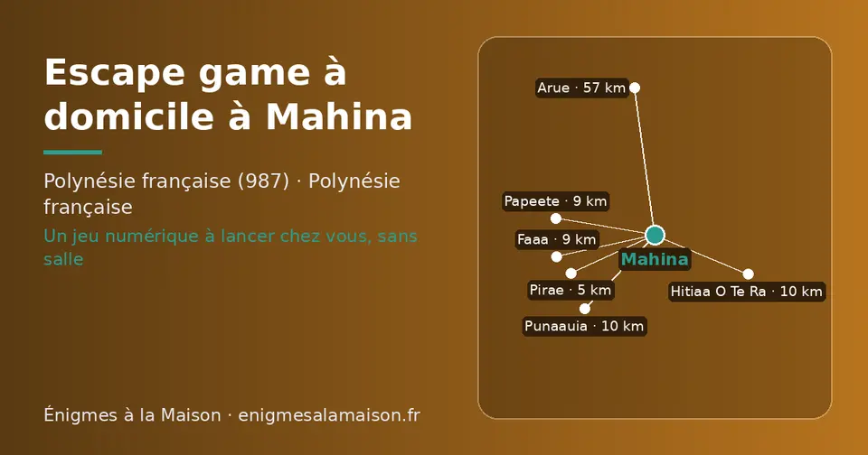 Carte schématique : Mahina et les communes voisines présentées sur ce site (Pirae, Faaa, Papeete, Hitiaa O Te Ra, Punaauia, Arue)