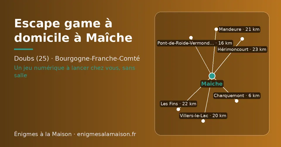 Carte schématique : Maîche et les communes voisines présentées sur ce site (Charquemont, Pont-de-Roide-Vermondans, Villers-le-Lac, Mandeure, Les Fins, Hérimoncourt)