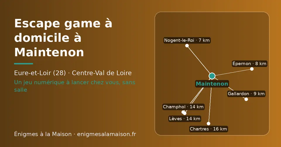 Carte schématique : Maintenon et les communes voisines présentées sur ce site (Nogent-le-Roi, Épernon, Gallardon, Champhol, Lèves, Chartres)