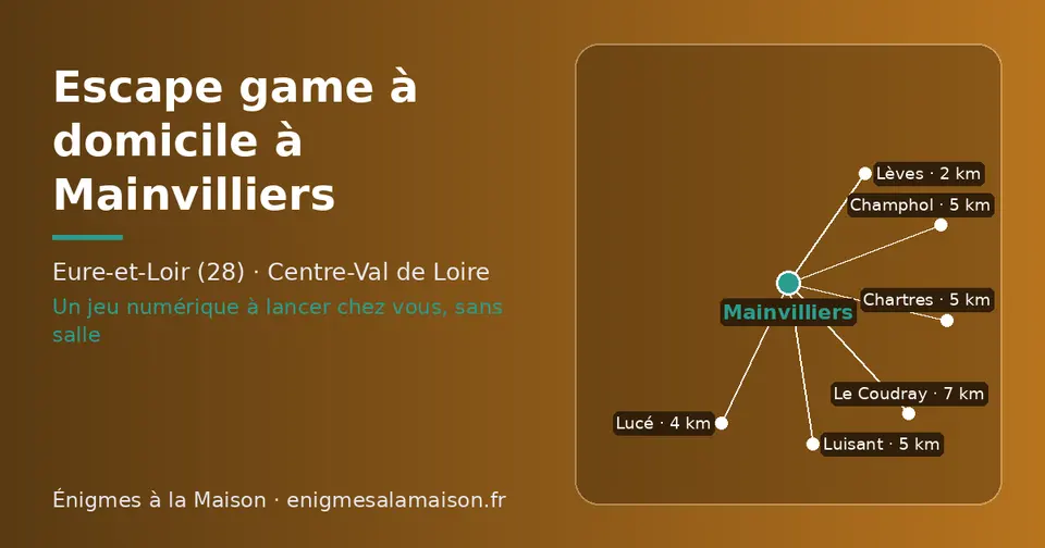 Carte schématique : Mainvilliers et les communes voisines présentées sur ce site (Lèves, Lucé, Chartres, Luisant, Champhol, Le Coudray)