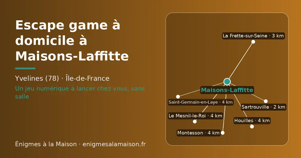 Carte schématique : Maisons-Laffitte et les communes voisines présentées sur ce site (Sartrouville, La Frette-sur-Seine, Le Mesnil-le-Roi, Houilles, Montesson, Saint-Germain-en-Laye)