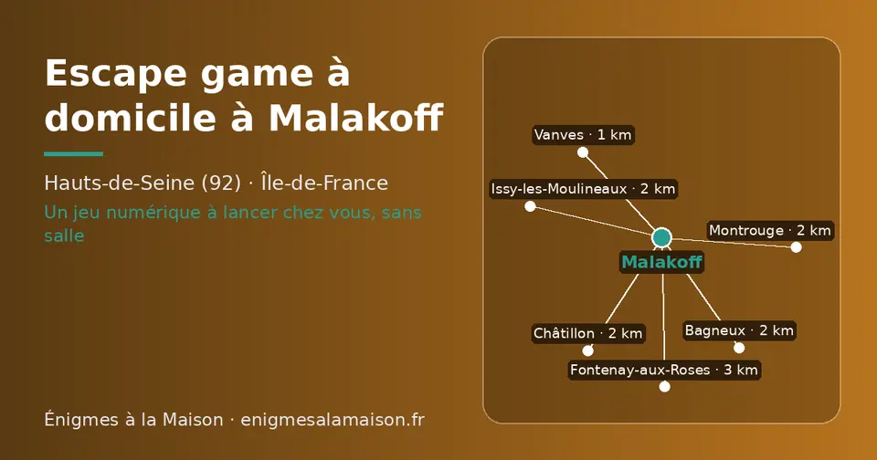 Carte schématique : Malakoff et les communes voisines présentées sur ce site (Vanves, Châtillon, Montrouge, Bagneux, Issy-les-Moulineaux, Fontenay-aux-Roses)