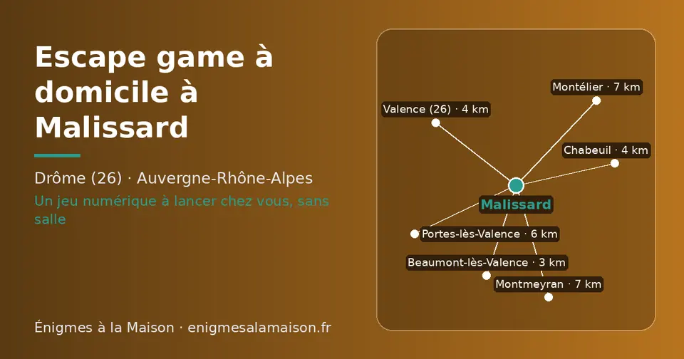 Carte schématique : Malissard et les communes voisines présentées sur ce site (Beaumont-lès-Valence, Chabeuil, Valence (26), Portes-lès-Valence, Montélier, Montmeyran)